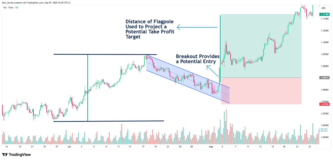 EURUSD_2025-09-07_22-45-41