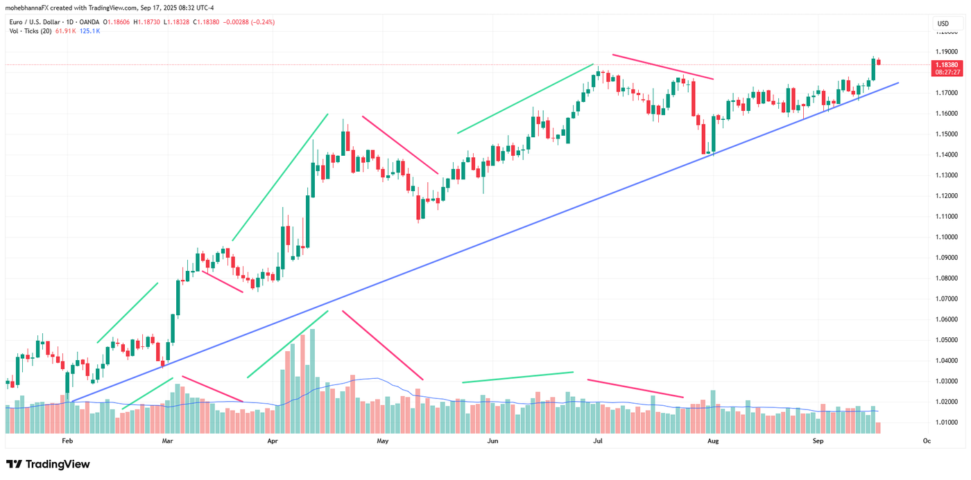 EURUSD_2025-09-17_08-32-34 - Tick volume