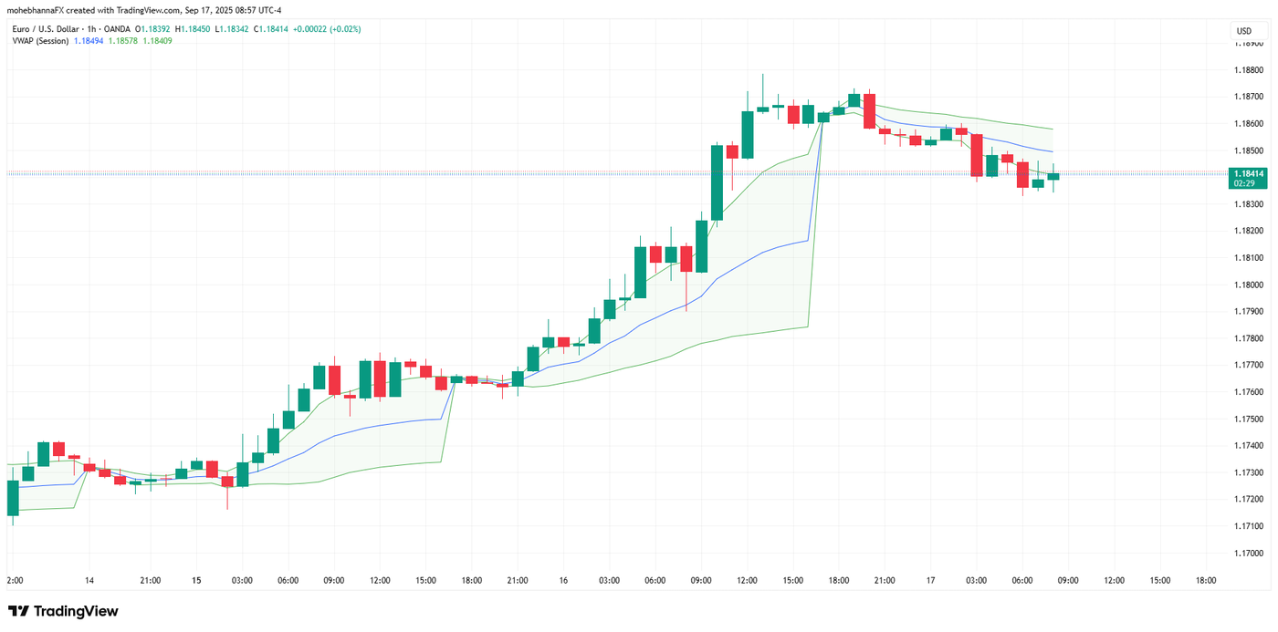 EURUSD_2025-09-17_08-57-31 - VWAP
