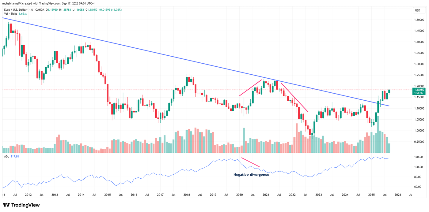 EURUSD_2025-09-17_09-01-25 - Acc Dist line - ADL