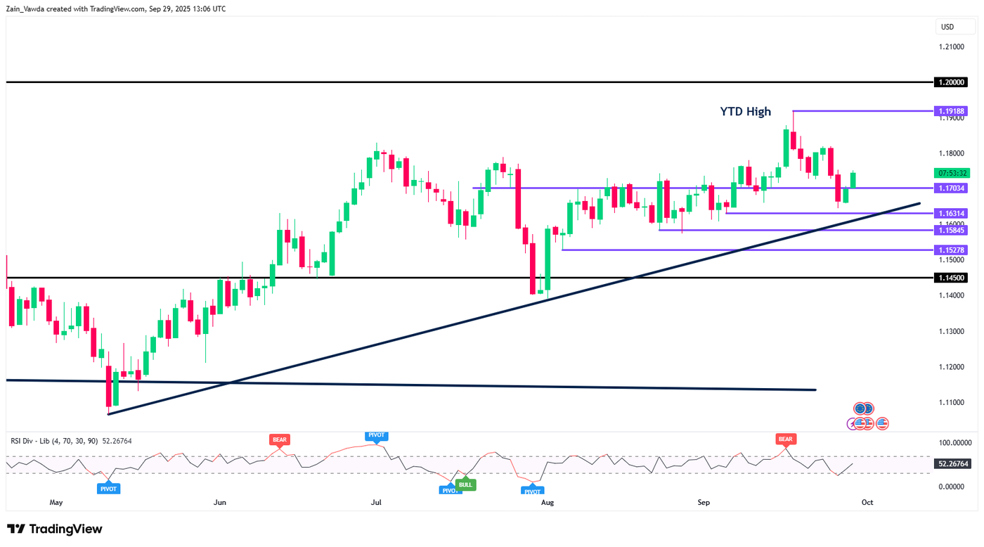 EURUSD_2025-09-29_14-06-30