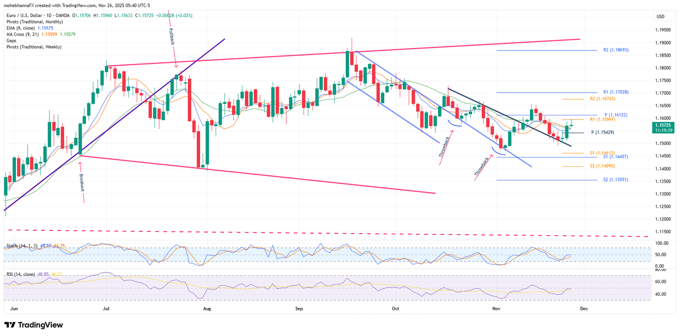 EURUSD_2025-11-26_05-40-21 (1)