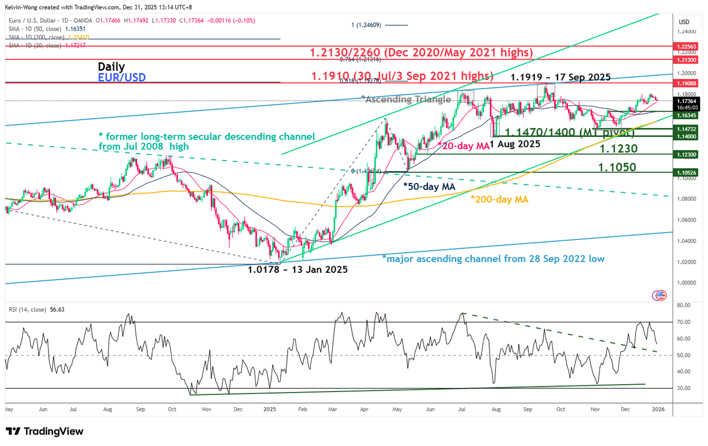 EURUSD_2025-12-31_13-14-58