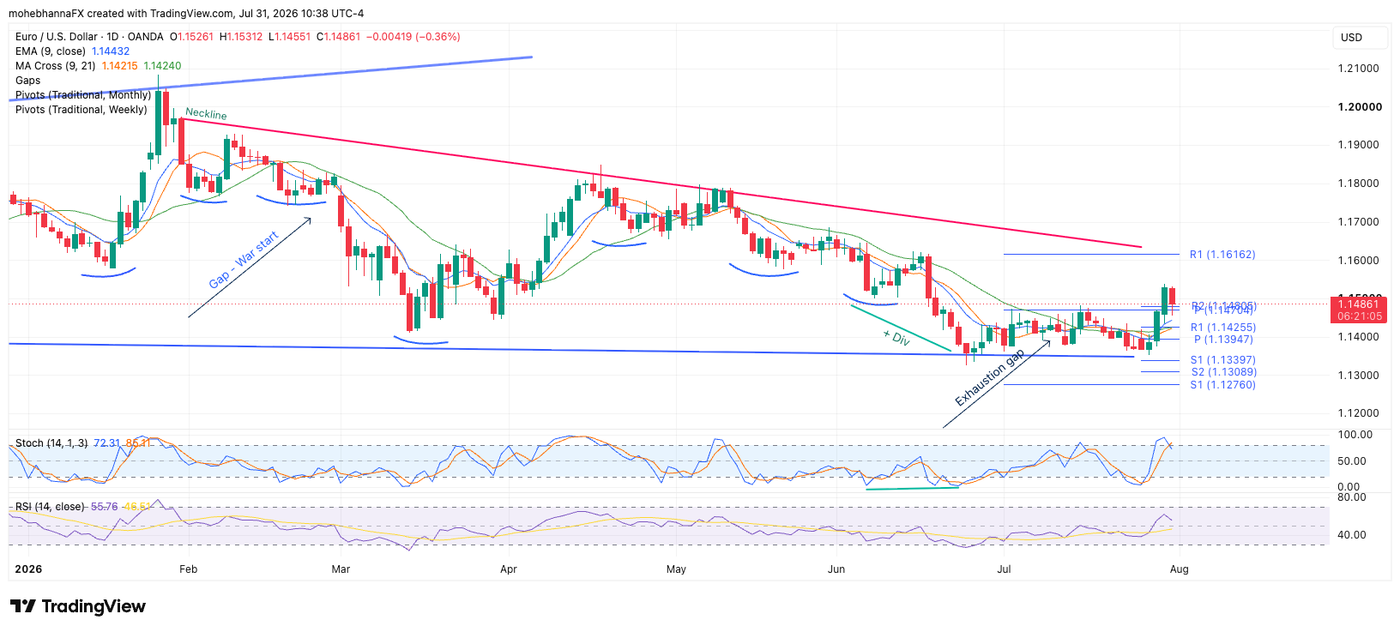 EURUSD_2026-07-31_10-38-54