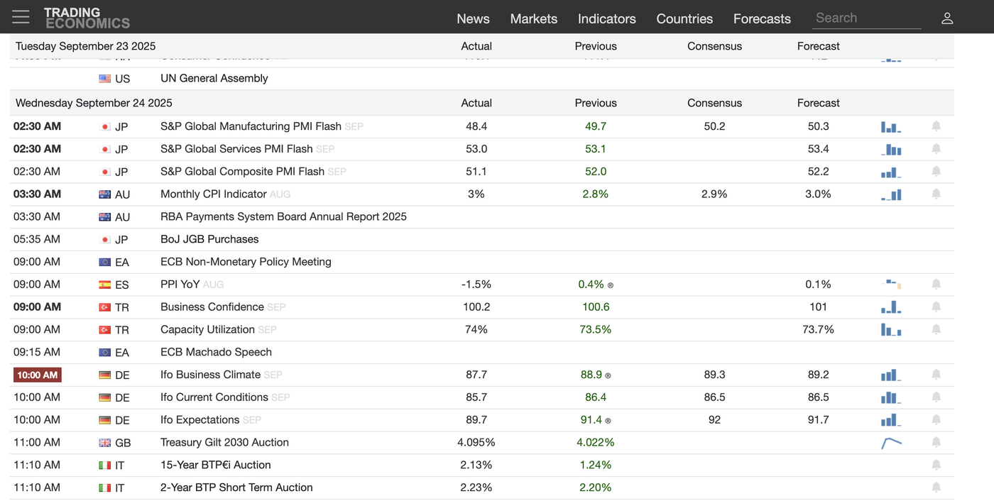 Economic calendar NEW #1