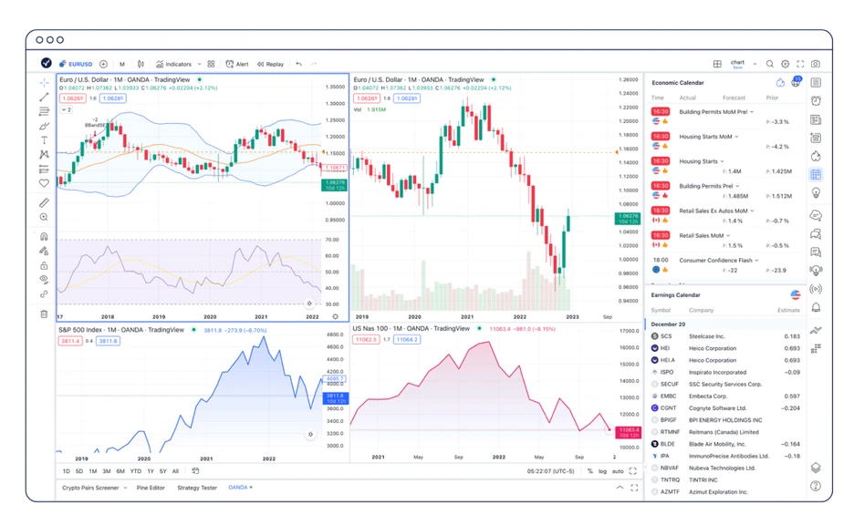 Exceptional_Charting