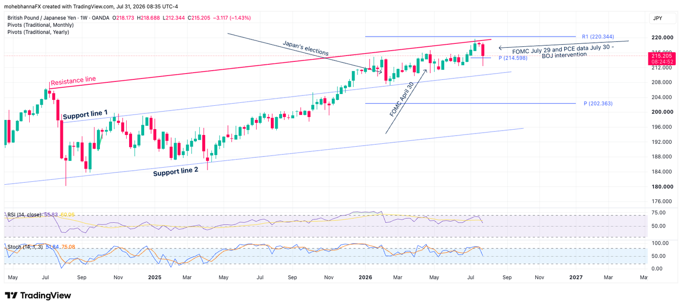 GBPJPY_2026-07-31_08-35-07