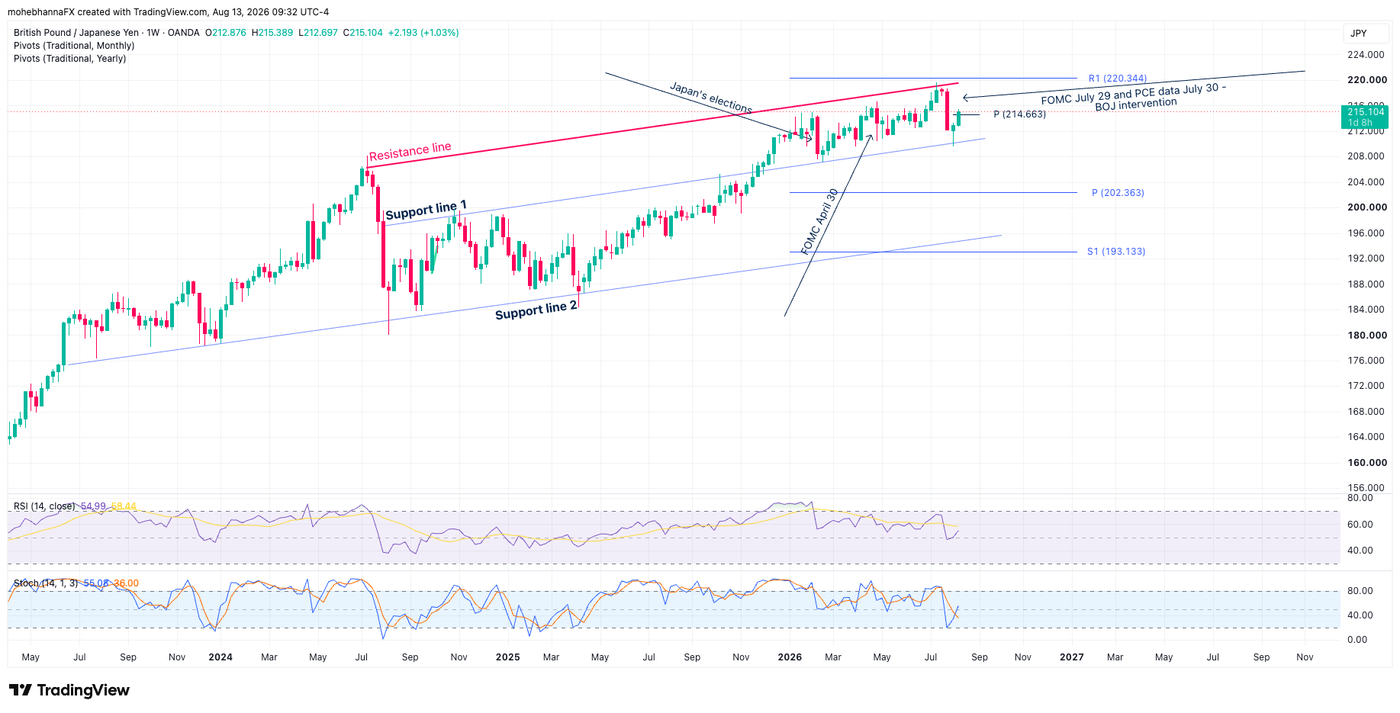 GBPJPY_2026-08-13_09-32-32