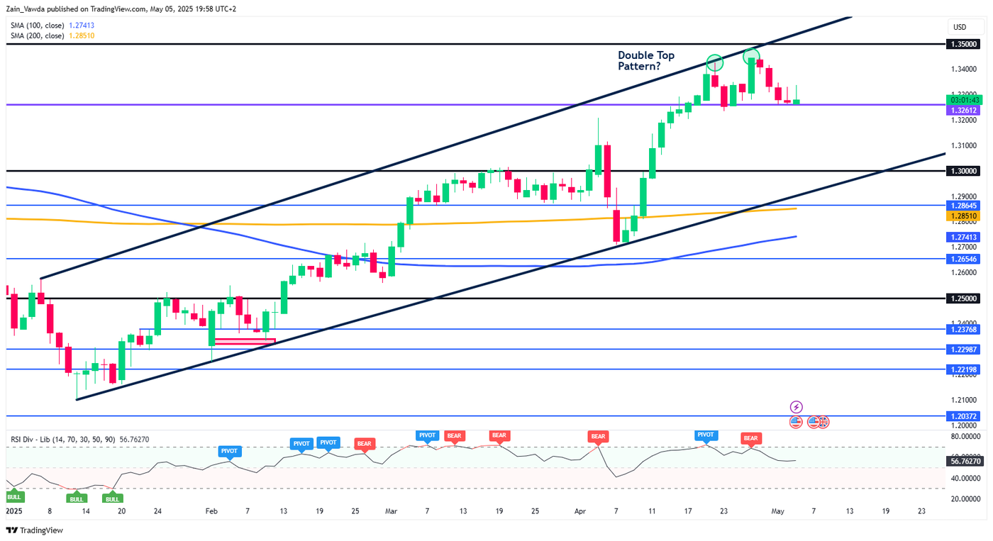 GBPUSD_2025-05-05_18-59-14