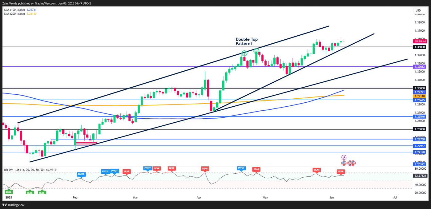GBPUSD_2025-06-06_03-50-41