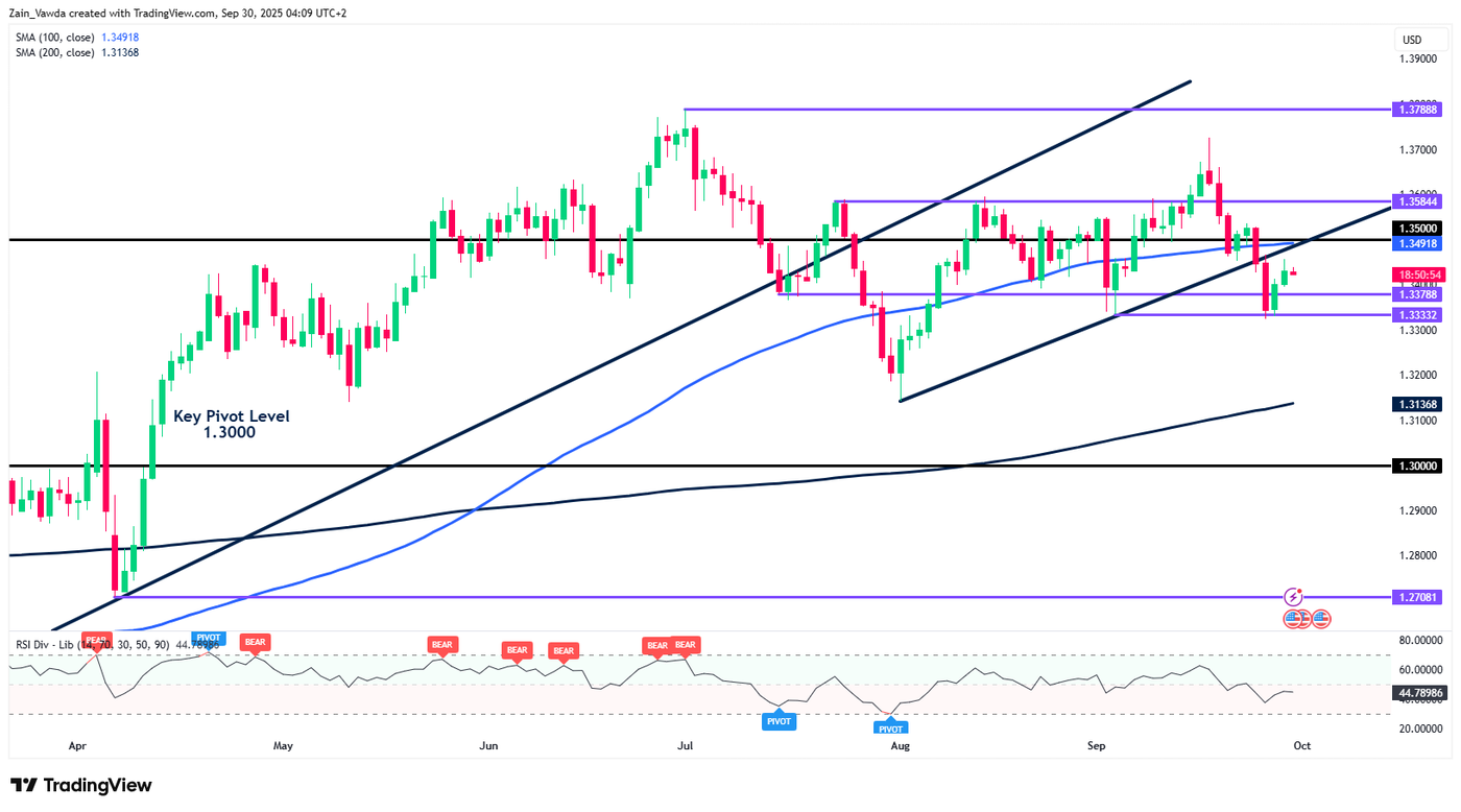 GBPUSD_2025-09-30_03-09-08