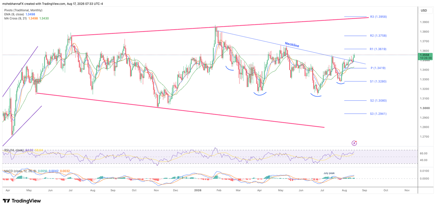 GBPUSD_2026-08-17_07-33-21