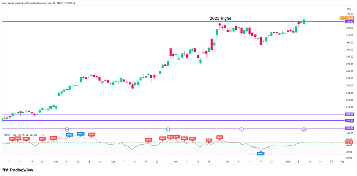 GOOGL_2026-01-13_09-22-16