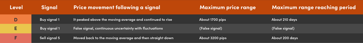 Granville's Rules Trading Images Buy Signal 1 and Sell Signal 5-03