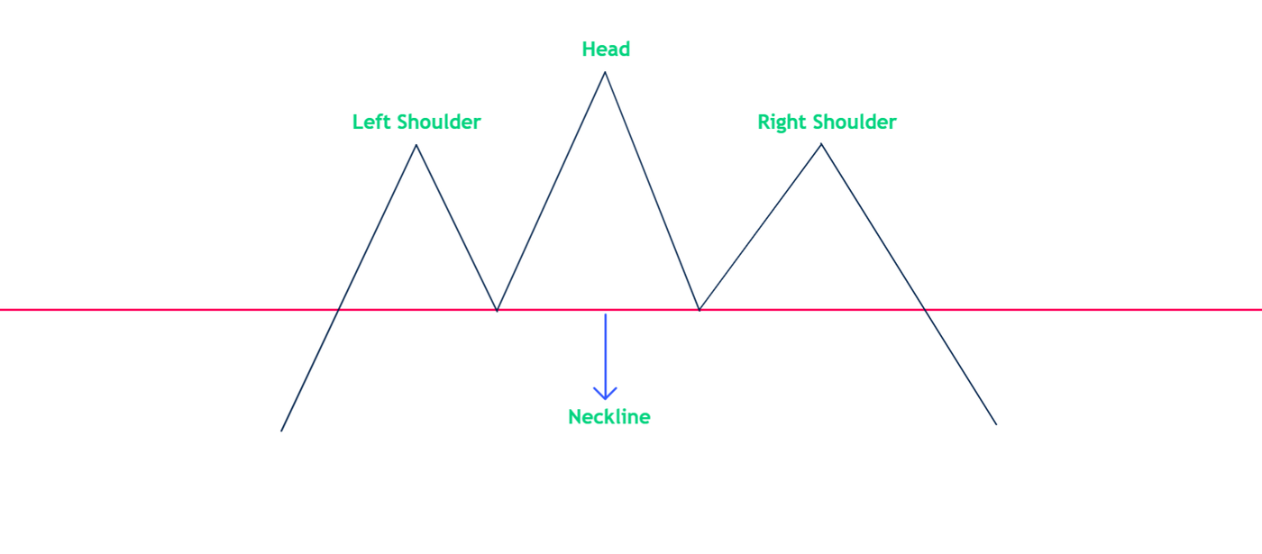 H & S Drawn Example - Edit