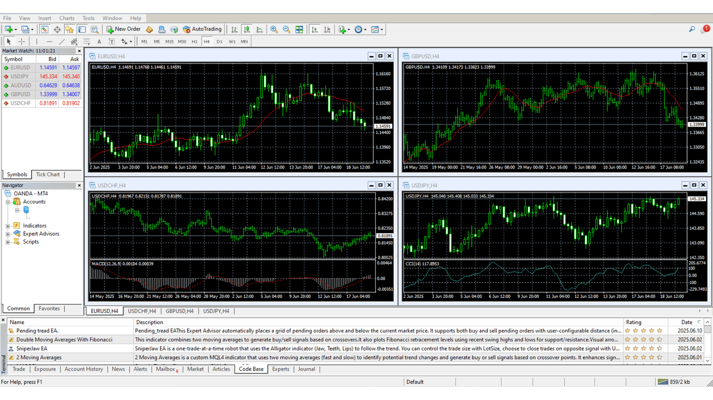 How to add a new chart in MT4 (MetaTrader 4)