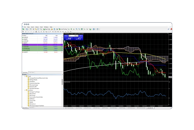 SG | MetaTrader 4 | New | 50 Indicators