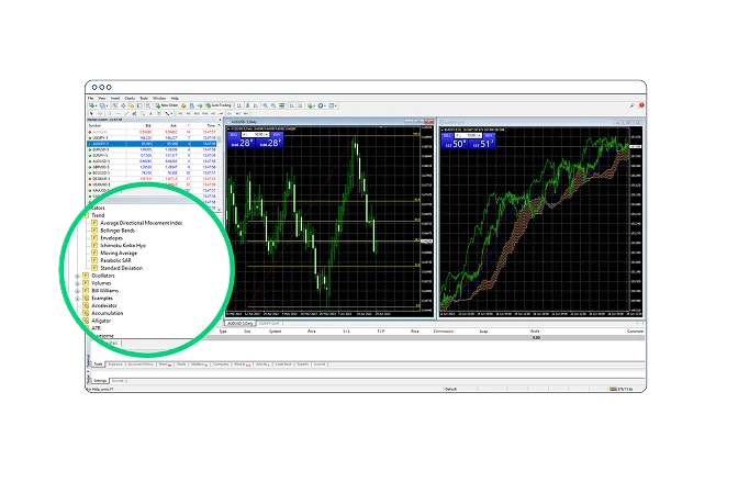 SG | MetaTrader 4 | New | Trade From Charts