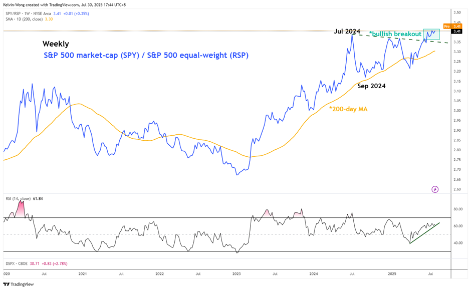 Indices and mag 7-5