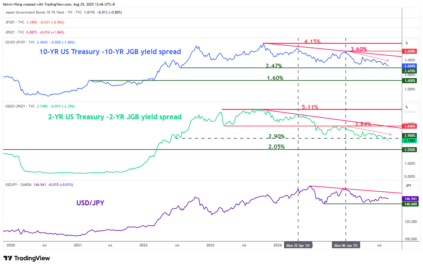 JP10Y_2025-08-29_12-46-59