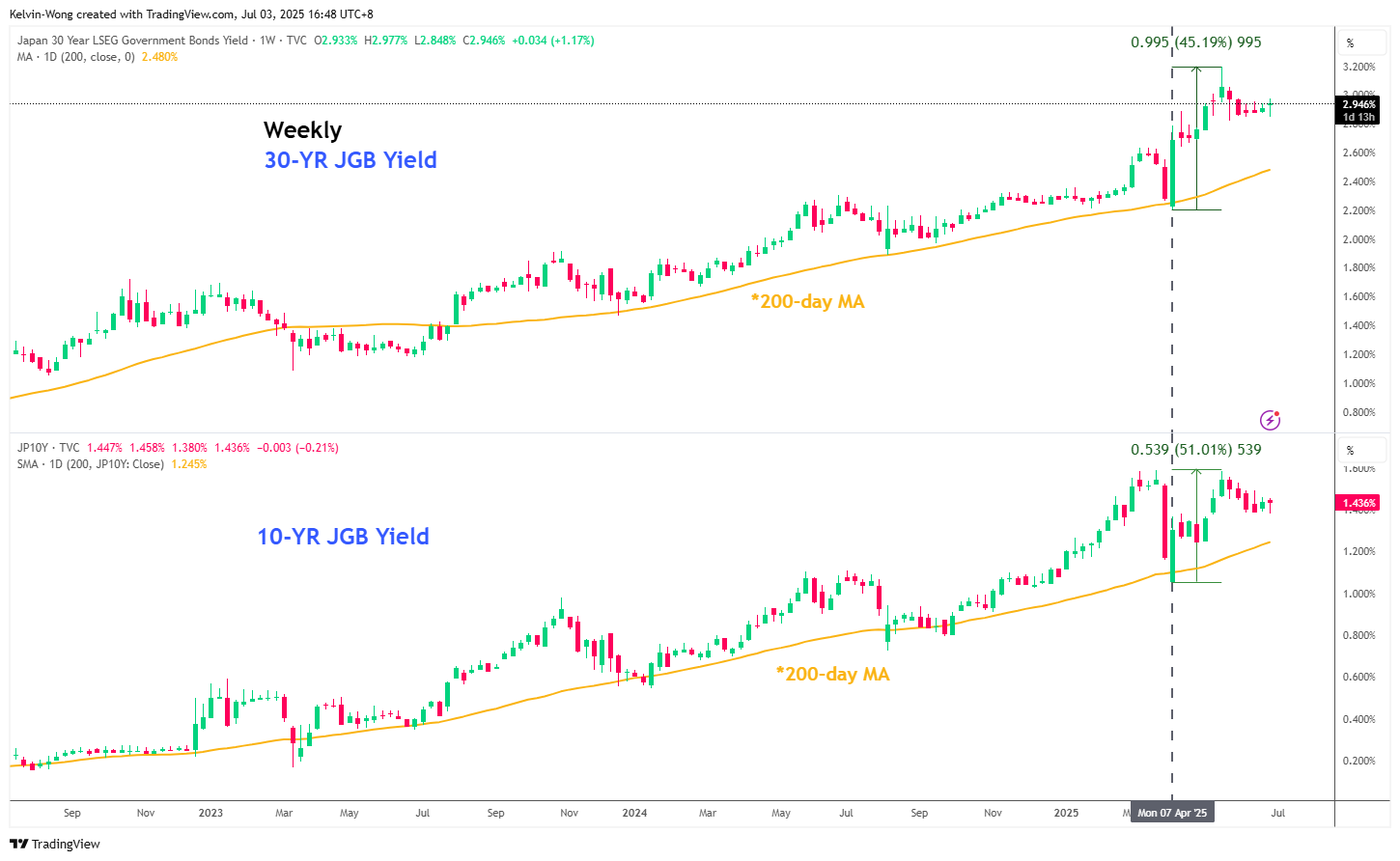 JP30Y_2025-07-03_16-48-46