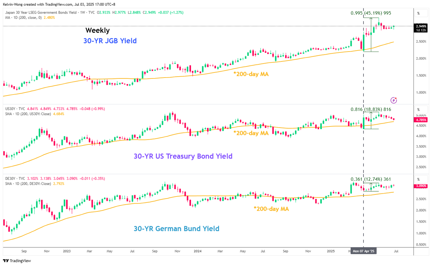 JP30Y_2025-07-03_17-00-12