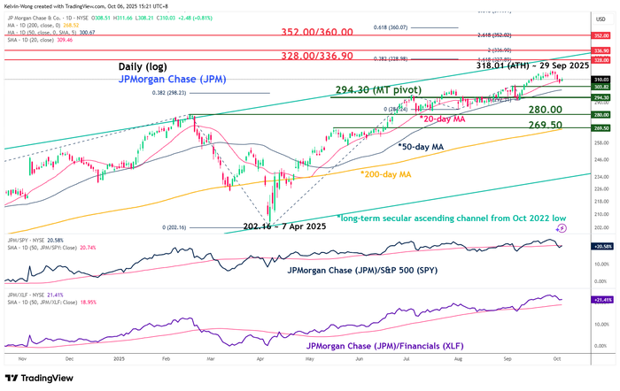JPM_2025-10-06_15-21-12