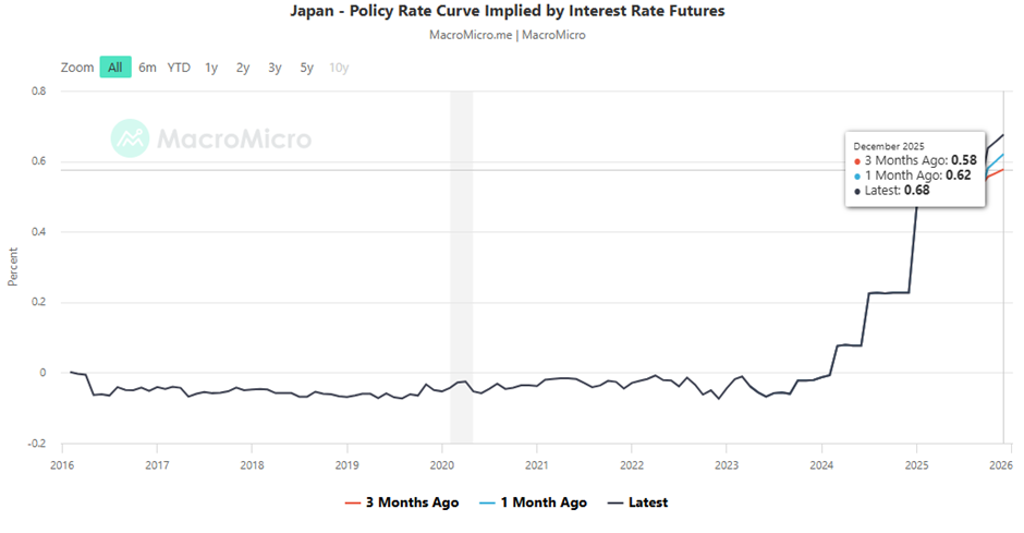 Japan policy rate