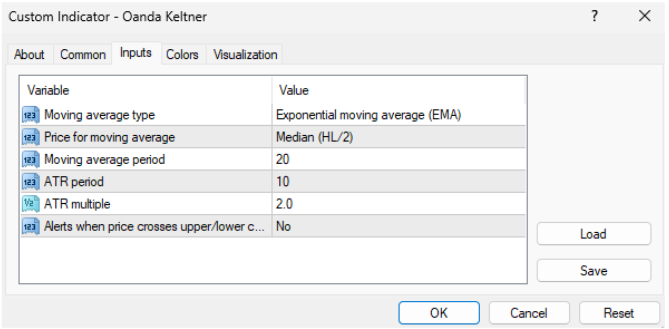 Keltner indicator OANDA-2