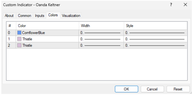 Keltner indicator OANDA-3