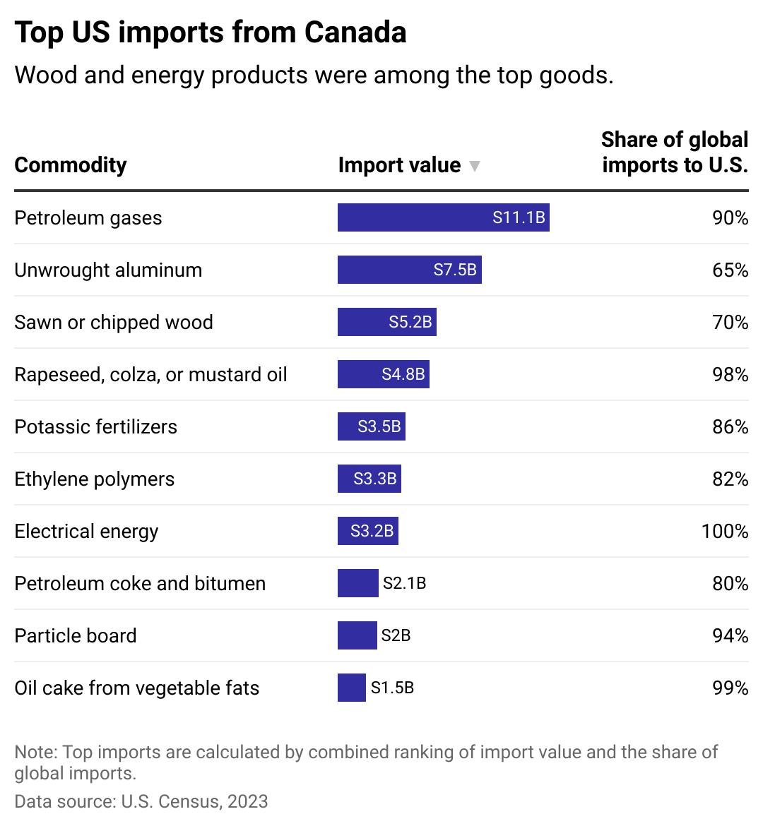 LJSpctopusimportsfromcanada3PGF