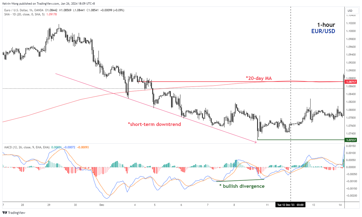 MACD_Learn