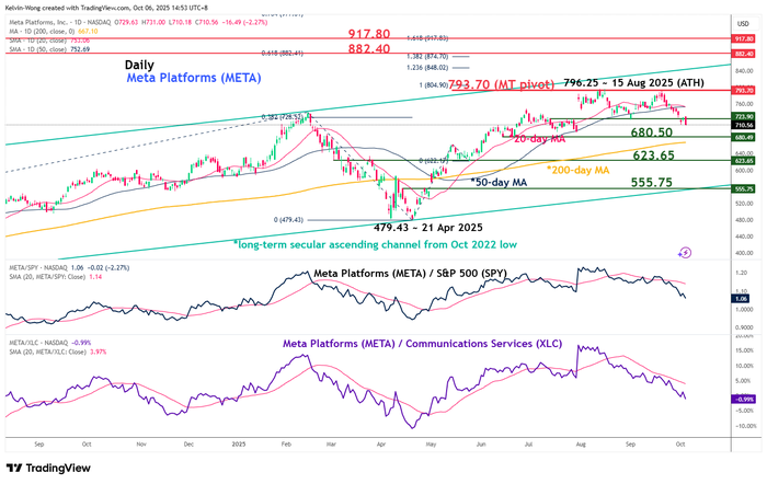 META_2025-10-06_14-53-01