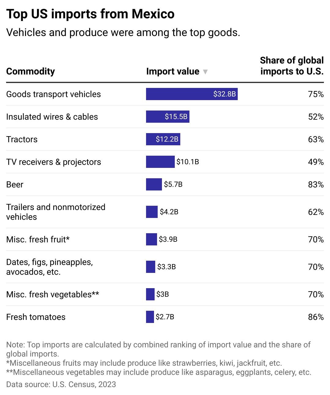 Ma3U0topusimportsfrommexicoV620