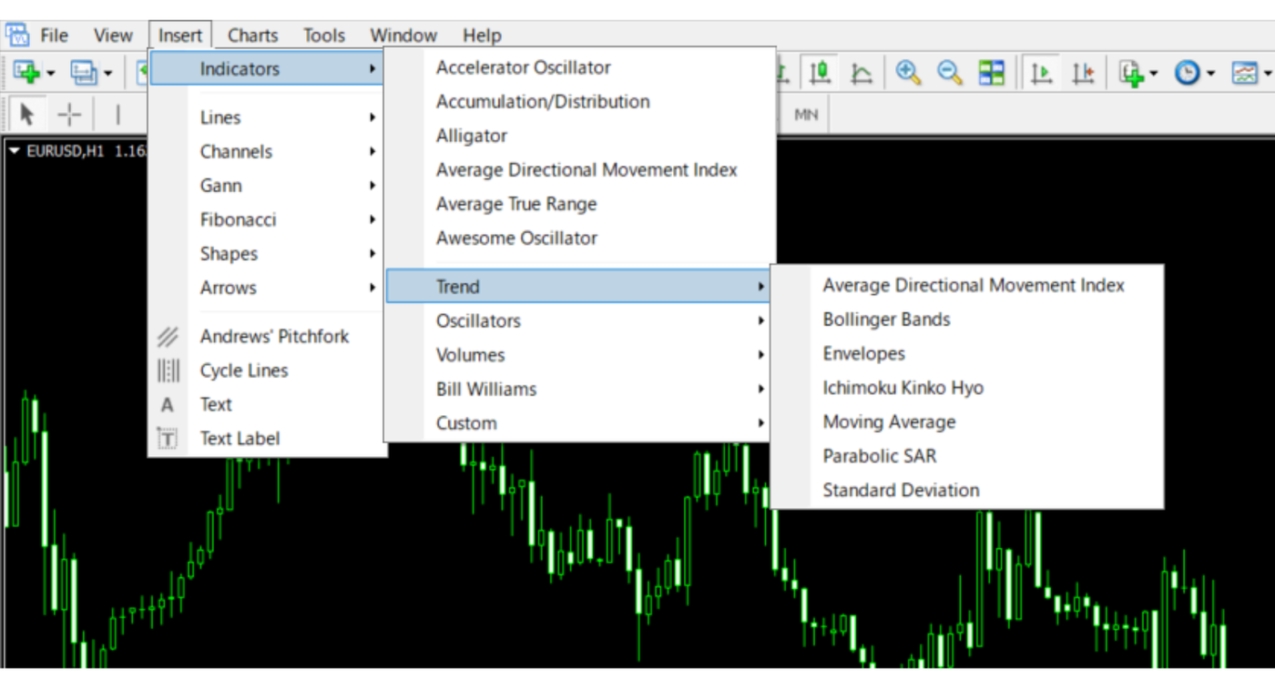 Managing indicators in MT4-1
