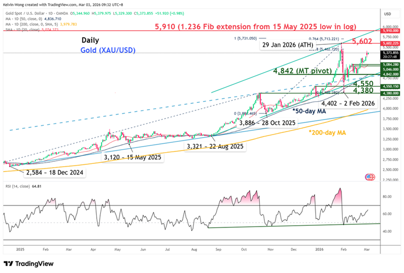 March 2026 tactical view-1