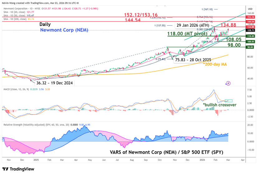 March 2026 tactical view-4