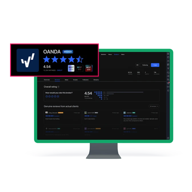 Metals overview tradingview