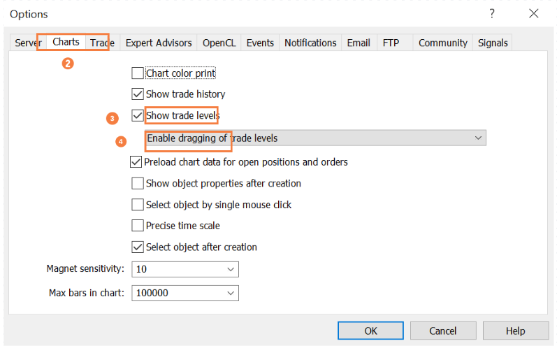 Modify or cancel from chart 2