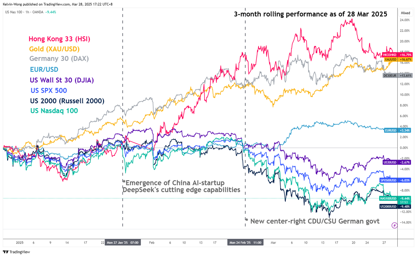 NAS100USD_2025-03-28_17-22-08
