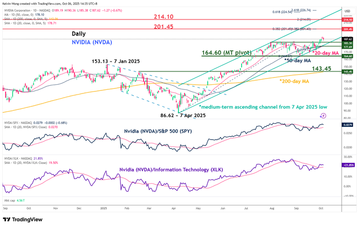 NVDA_2025-10-06_14-35-32