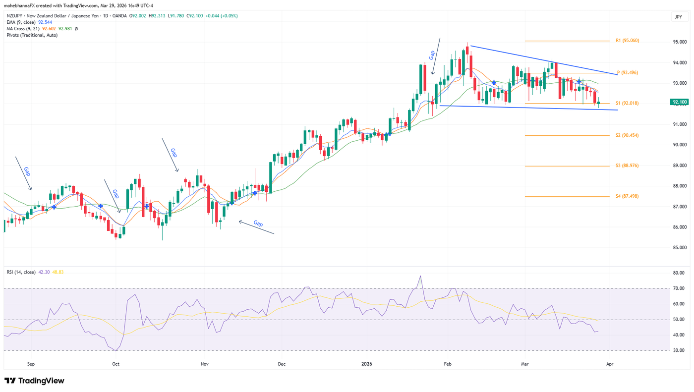NZDJPY_2026-03-29_16-49-00