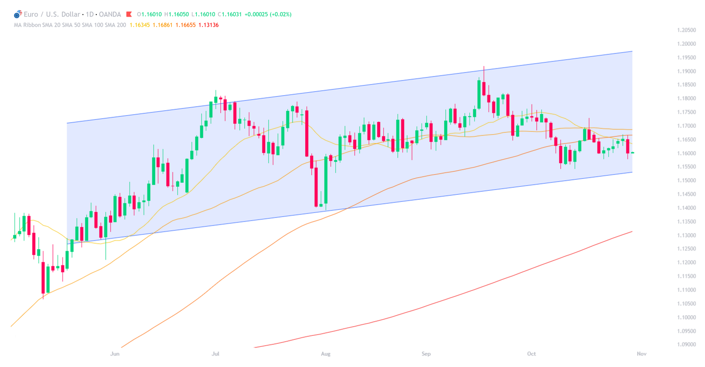 November-Five-EURUSD-1 (1)