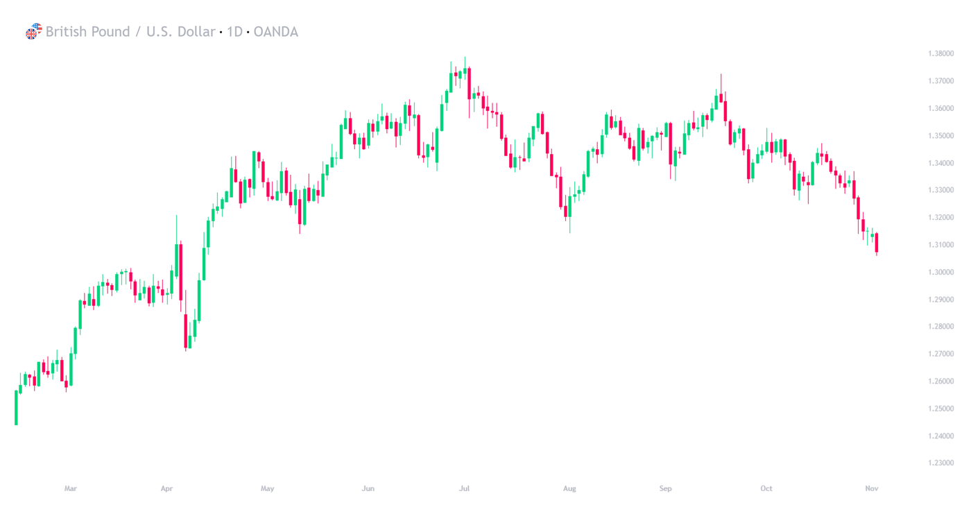 November-Five-GBPUSD-2
