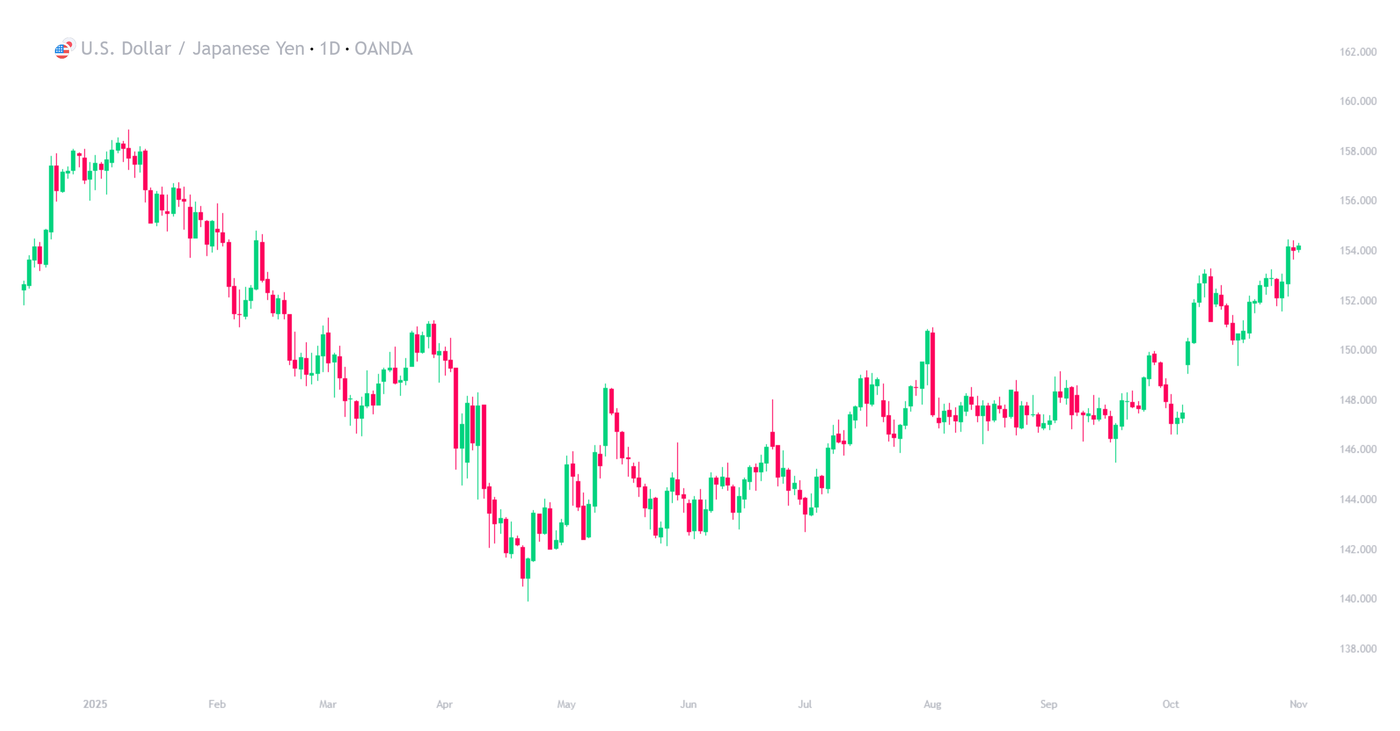 November-Five-USDJPY-1