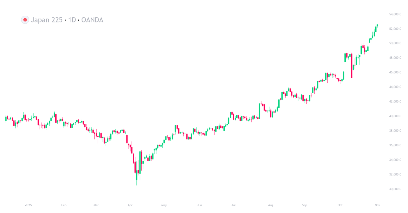 November-Five-USDJPY-2