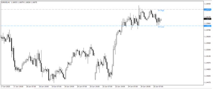 OANDA-High-Low indicator-1