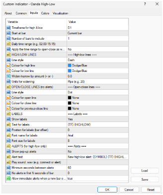 OANDA-High-Low indicator-2