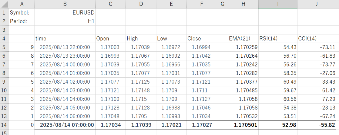OANDA Excel RTD with MT4-4