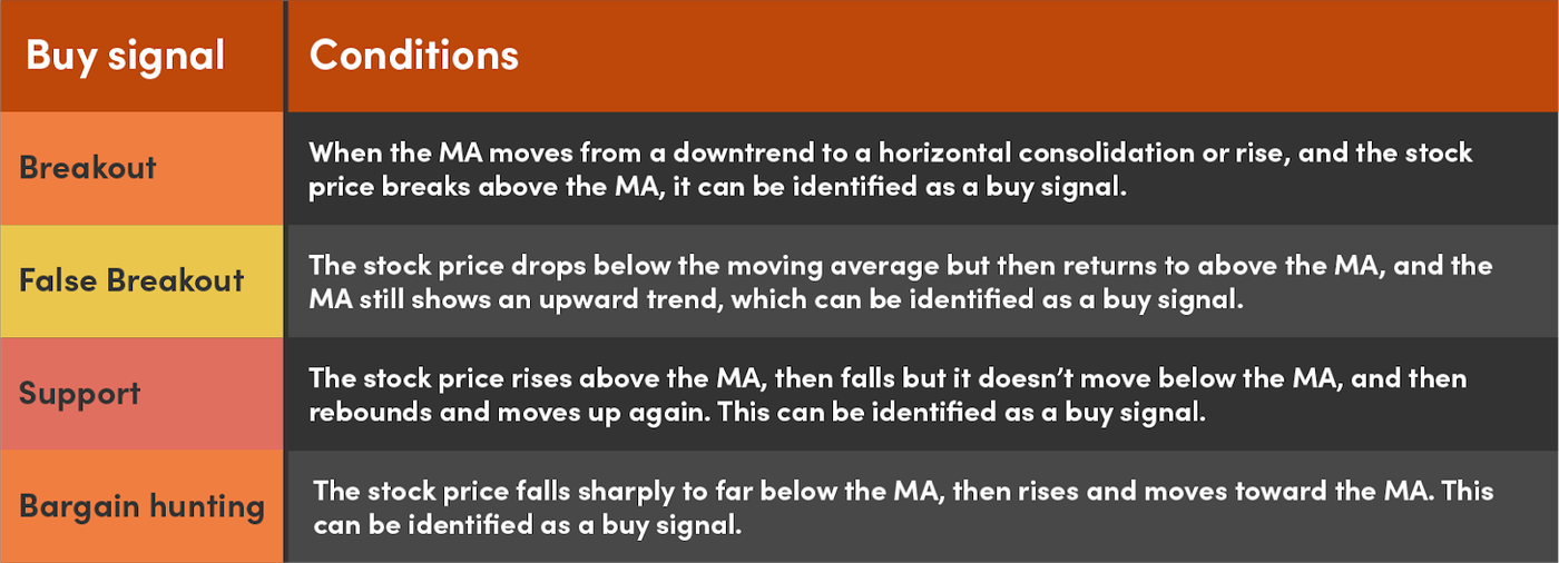 OANDA Granville's- Buy signal